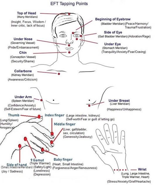 How does EFT tapping work at various physical levels?