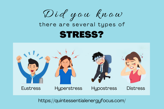 Did you know there are several types of Stress? Eustress Hyperstress Hypostress Distress