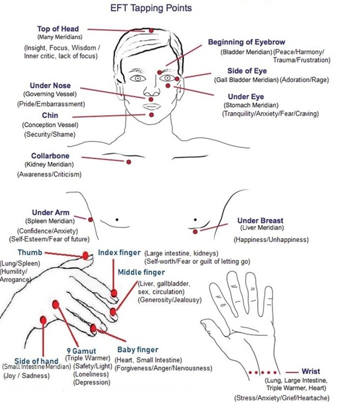 How Does EFT Work At Various Levels? – Quintessential-Energy-Focus