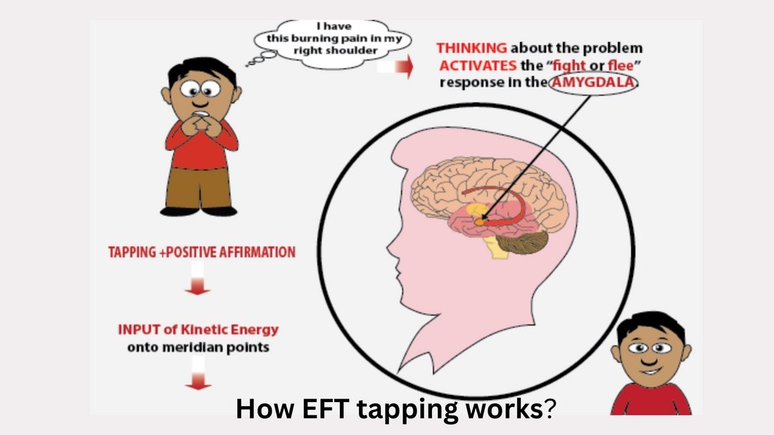 How EFT Tapping Works