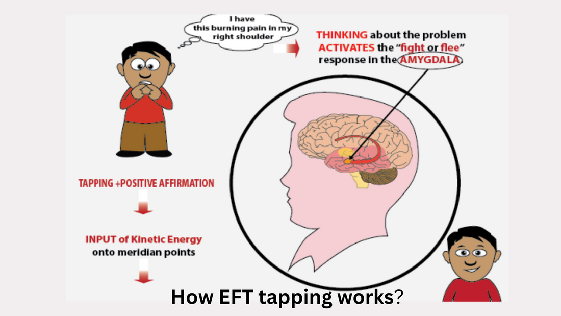 Tapping Function How EFT Tapping Works – Quintessential-Energy-Focus