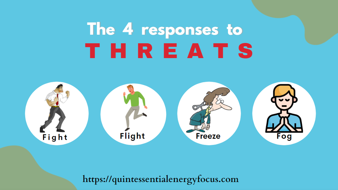 The 4 responses to threats FIGHT FLIGHT FREEZE FOG