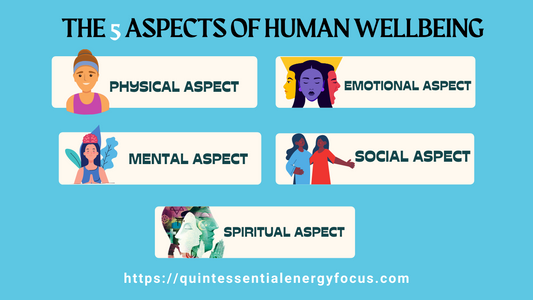 The 5 aspects of human wellbeing - physical emotional mental social spiritual