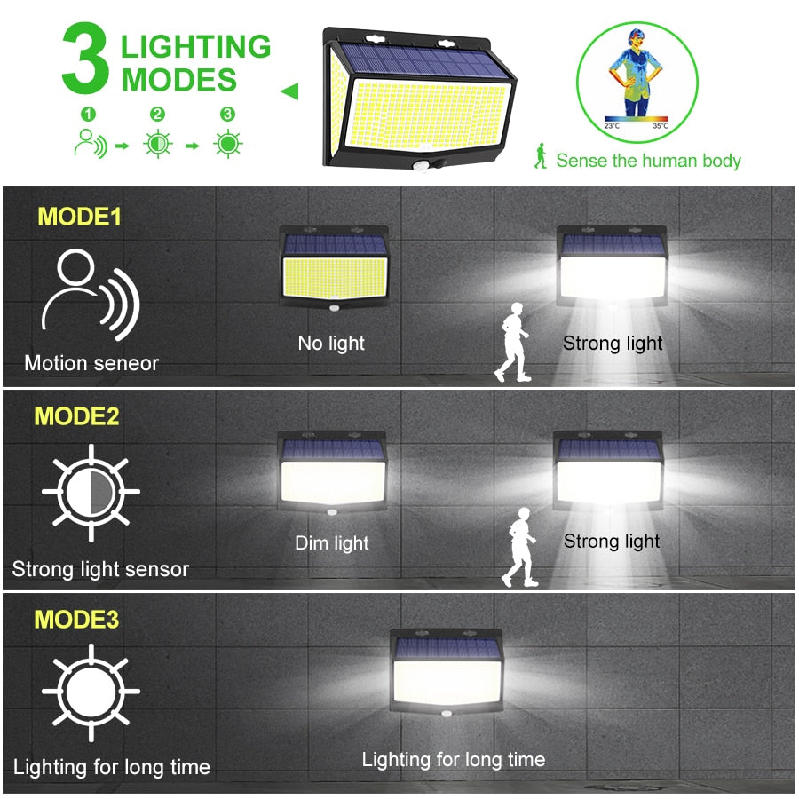 Motion Sensor Solar Outdoor Waterproof 3 Modes Lights for Fence Deck Yard Patio Gate Lawn